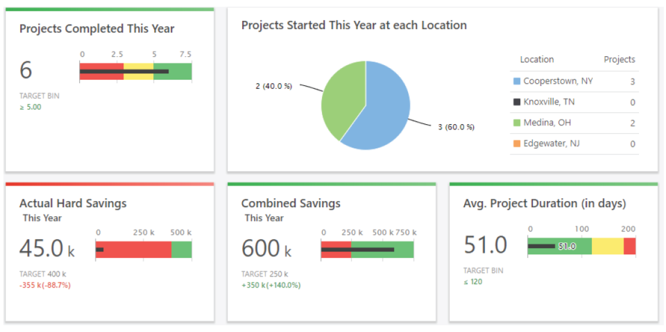 screenshot of Minitab Engage